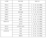 휴가철 생활 속 거리두기에 해수욕장 사전 예약제 주목