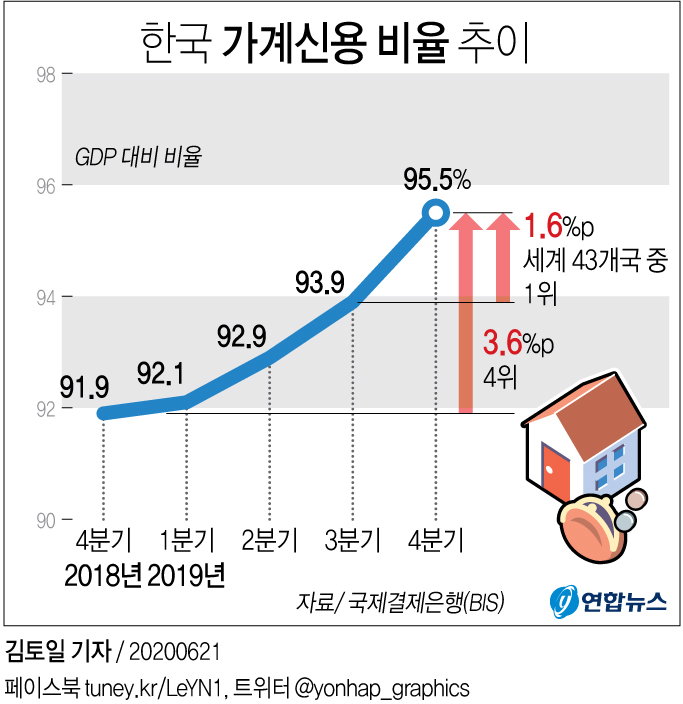 한국가계신용