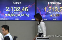 [증시 마감]코스피 1,120선으로 후퇴…코로나19 재확산 우려