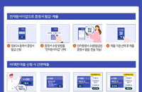 전자증명서 87종 도입 추진…카드발급에서 주택자금 대출도