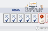 헌재 “주휴수당 포함한 최저임금 산정” 합헌
