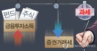 증권거래세에 양도세까지 '이중과세' 논란…”외국인 과세도 못해“