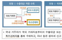 고도화된 납세서비스도 이제 빅데이터로