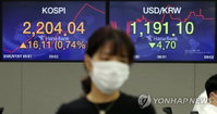 [오전 시황] 코스피 상승 출발 후 하락…기관·외국인 ’팔자‘