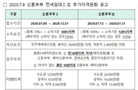 '신혼부부 전세 임대' 지원자격 완화…소득 기준 낮췄다
