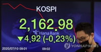 [오전 시황]코스피 하락 출발…외국인·기관 매도에 2,160선서 후퇴