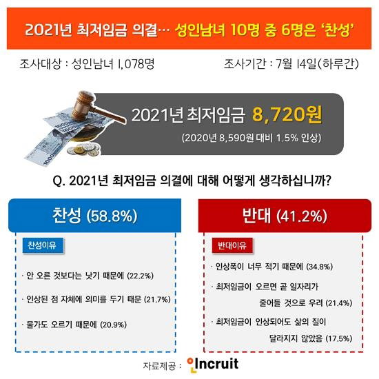 최저임금