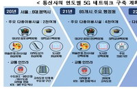 윤곽나온 5G 전국망 시기 2022년…서울·6대광역시 부터 순차적으로