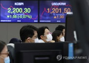 [오전 시황] 코스피 숨고르기…보합권 출발