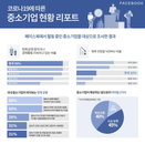 코로나19에 국내 중소기업 31% "직원감축"