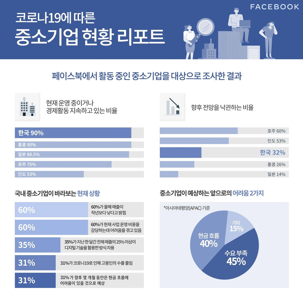 중소기업 중소기업