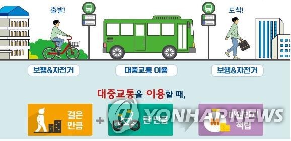 알뜰교통카드
