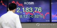 [증시 마감] 코스피 하락…2,183.76선 마감