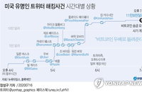 트위터 해킹사건 관련 “이용자 비번 재설정 필요 없다”