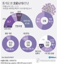 코로나19 발생현황 6개월, 누적확진자 1만3천672명…국내 감염 38%는 신천지 관련