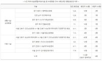 생활 속 거리두기·생활 속 방역으로 고령층 향한 코로나19 방어해야
