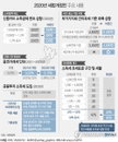 금투협 “금융세제 개편안 환영”…“투자자들의 수용성 제고될 것”