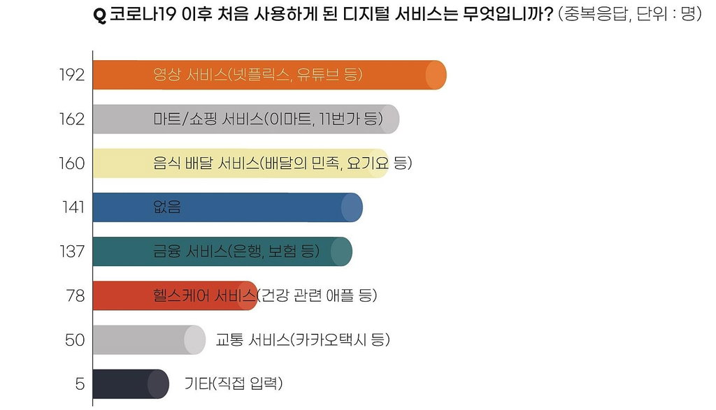 설문조사 설문조사