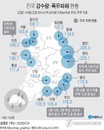 전국, 비 피해 비상 코로나19 발생현황 40명대…중대본 이중부담