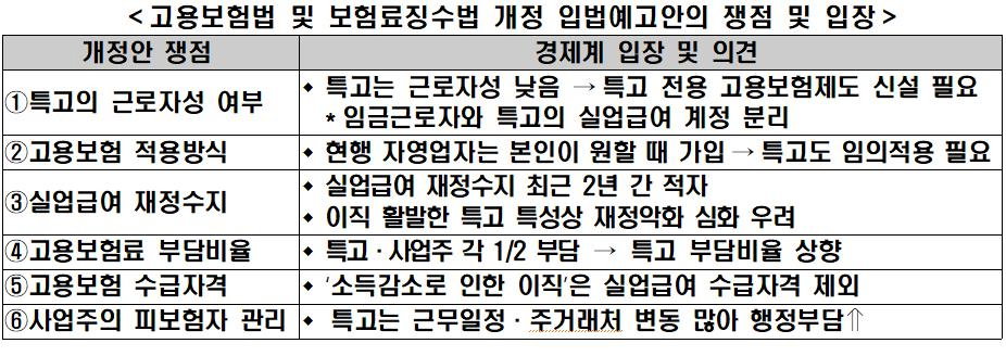 고용보험