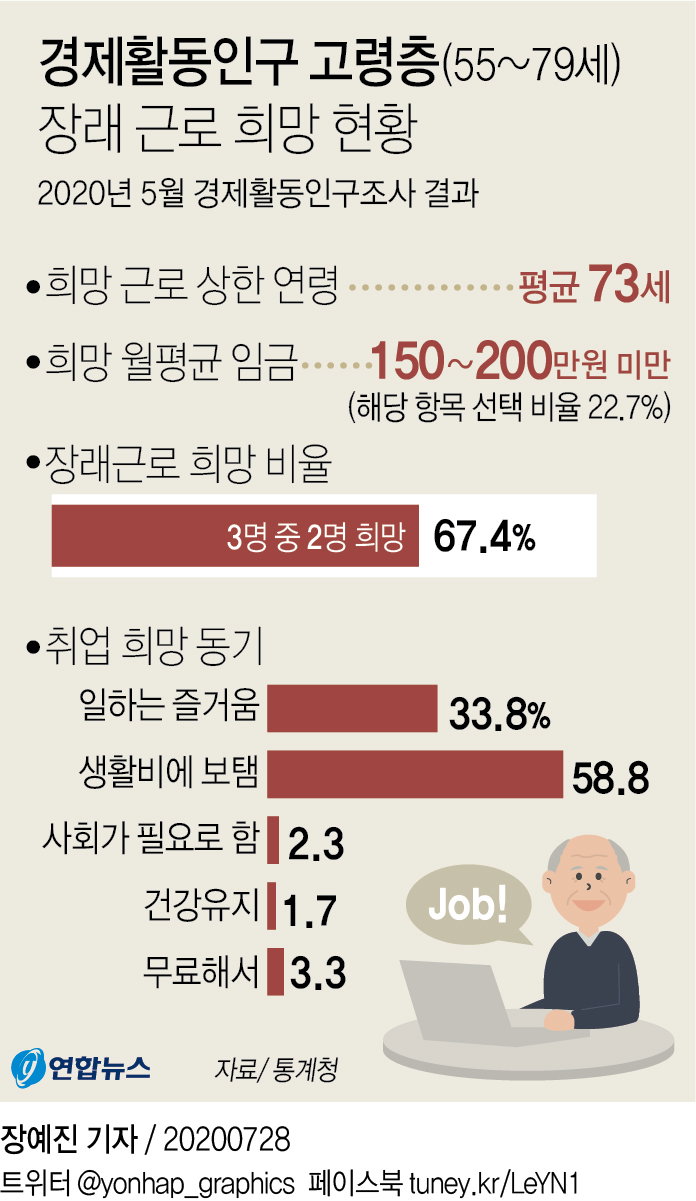 고령층 고령층