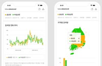카카오, 카카오데이터트렌드 공개하고 멜론과 카톡프로필 연동 이벤트 열고