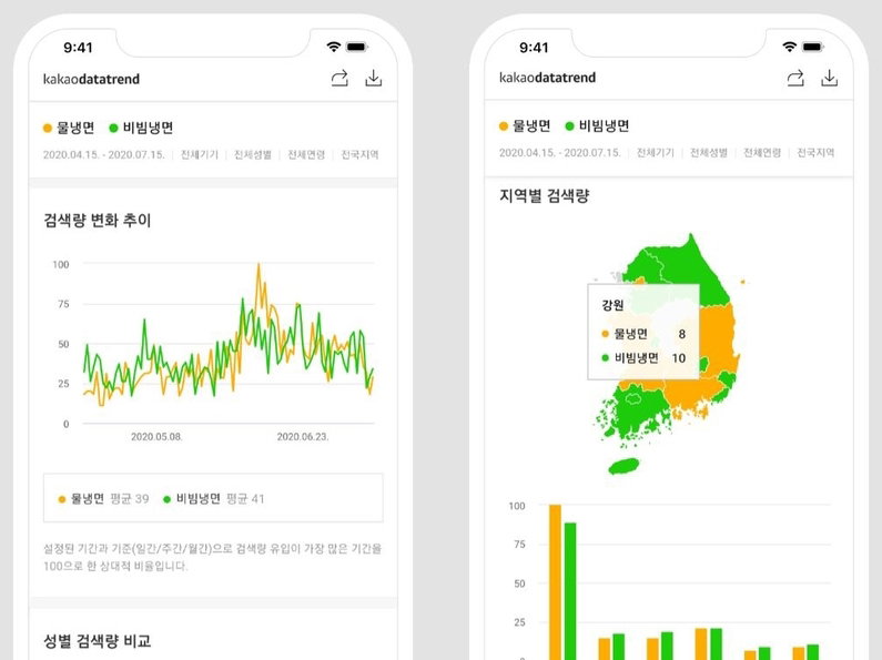 카카오데이터트렌드 시연
