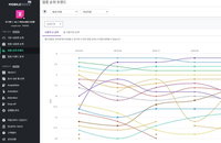 카카오데이터트랜드 처럼 디지털뉴딜 시대 트랜드 분석도구 주목