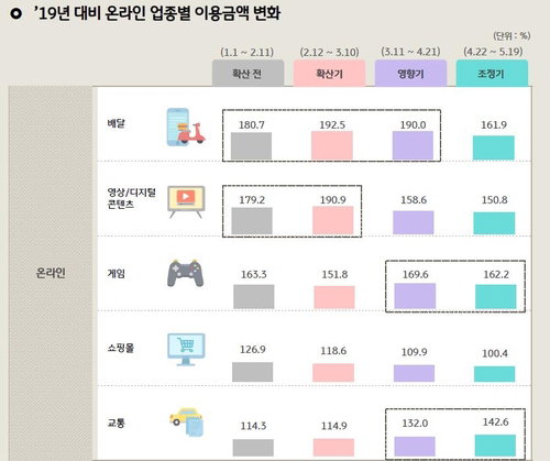KB국민카드 결제 데이터 분석