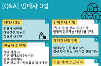 [Q&A] ’임대차 3법‘ 총정리