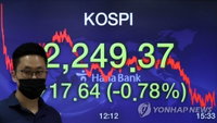 [증시 마감] 코스피 하락 마감…‘팔자’로 돌아선 외국인