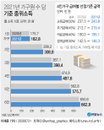 내년 ’기준 중위소득‘ 올해보다 소폭 인상