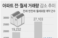 서울 아파트 전세 계약 ‘반토막’…‘전세 씨 말랐다‘