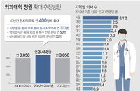 응급실·수술실도 파업 동참…진료차질 현실화에 병원들 비상