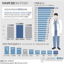 응급실·수술실도 파업 동참…진료차질 현실화에 병원들 비상