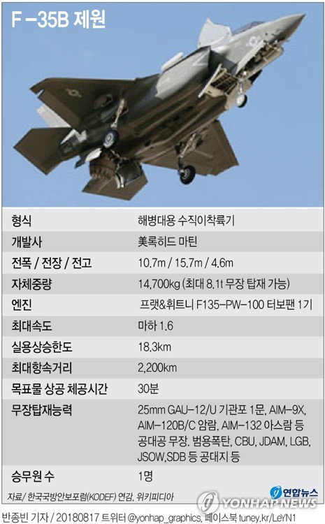 F-35B 전투기