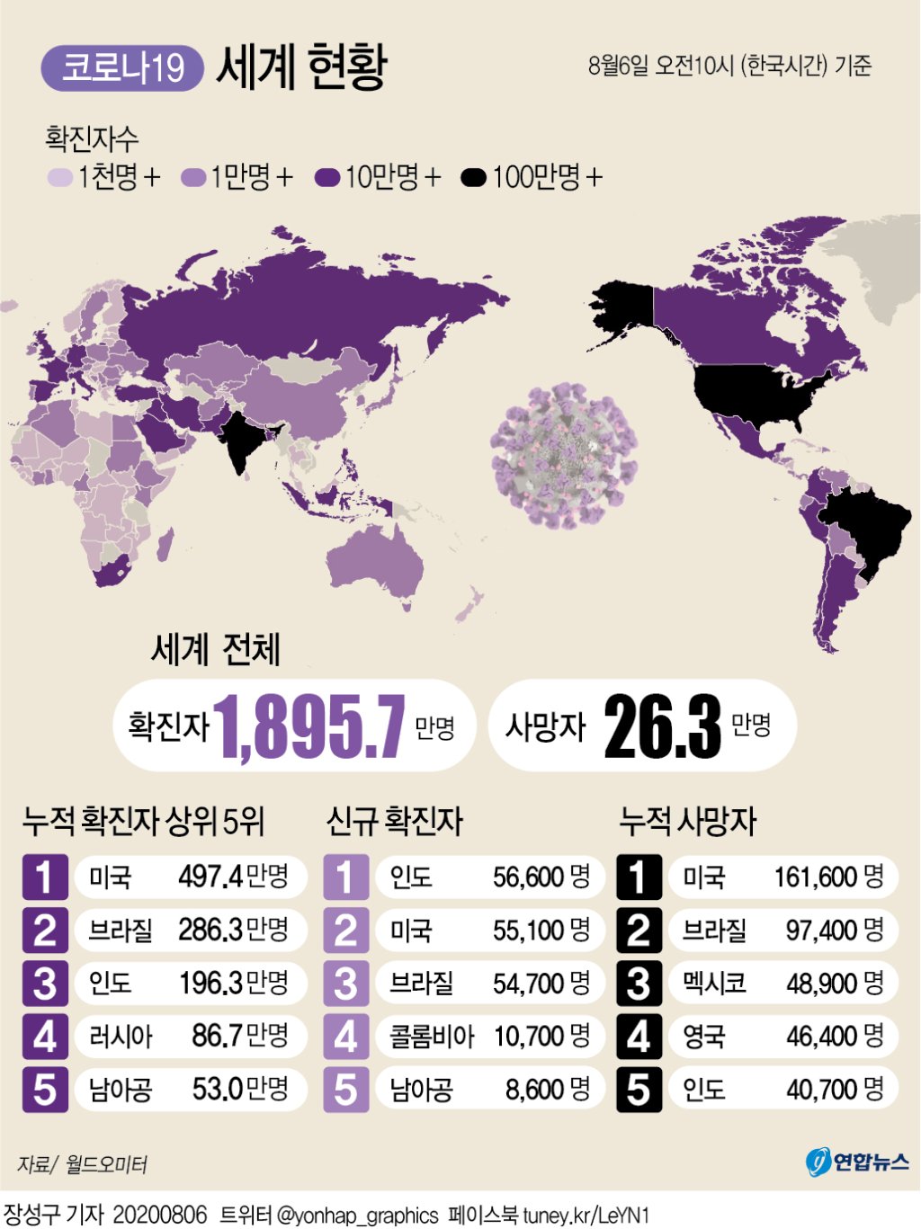 전 세계 코로나19 발생현황(6일 오전 10시 기준)