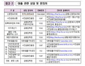 이재명 “대부업 금리 10% 인하해야”…여권서 커지는 목소리,실현되면 영향은?