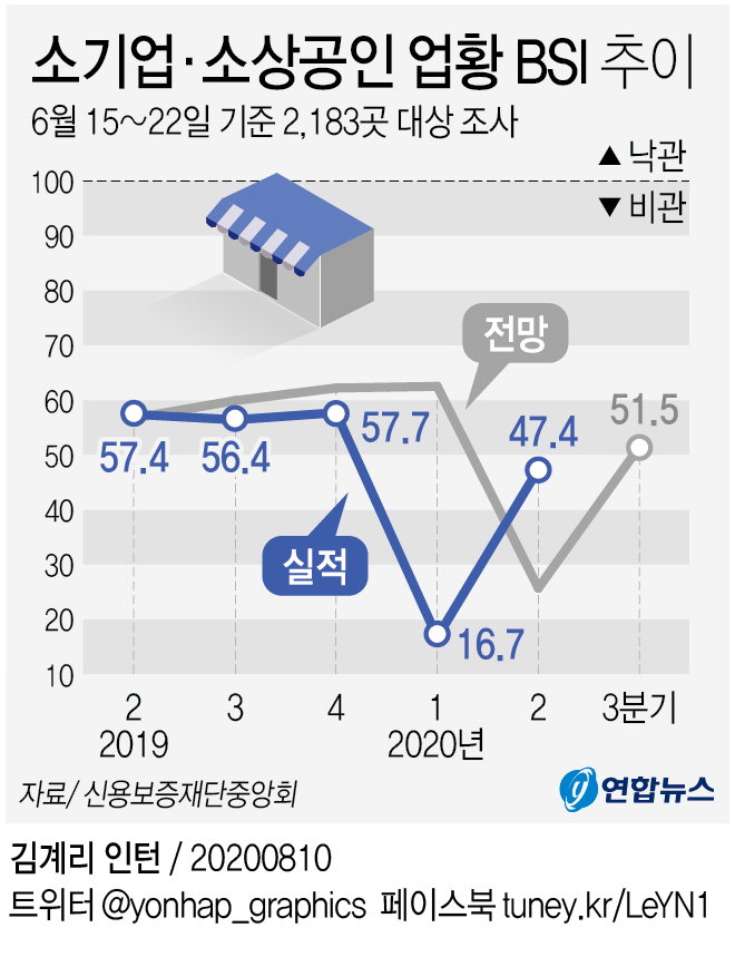 소상공인