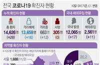 [코로나19 발생현황] 남대문시장 등 신규확진 28명…서울·경기서 16명