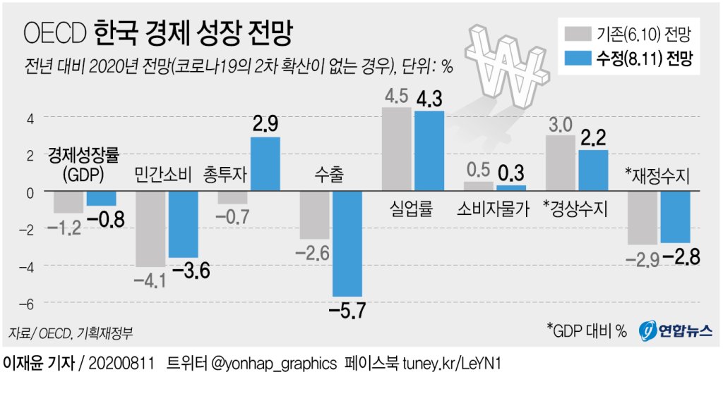 한국경제