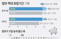 [기상특보] 전국 대부분 호우특보 해제…태풍 '메칼라' 발생