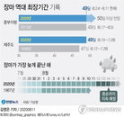 [기상특보] 전국 대부분 호우특보 해제…태풍 '메칼라' 발생