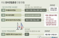 주한미군 코로나19 발생현황 144명...한미연합훈련 축소 확정