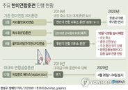 주한미군 코로나19 발생현황 144명...한미연합훈련 축소 확정
