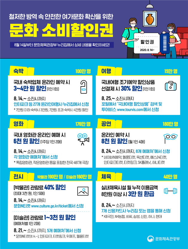문화 소비할인권
