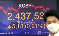 [증시 마감] 코스피 2,430대 마감…기관 순매수 전환