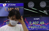 [증시 마감] 코스피 랠리 멈췄다…외인 매도에 1.23% 하락