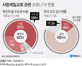 국내 코로나19 발생현황 (19일 정오)