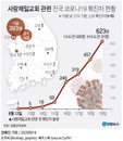 20일 코로나19 발생현황 (종합)